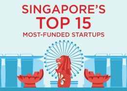 top funded startup banner